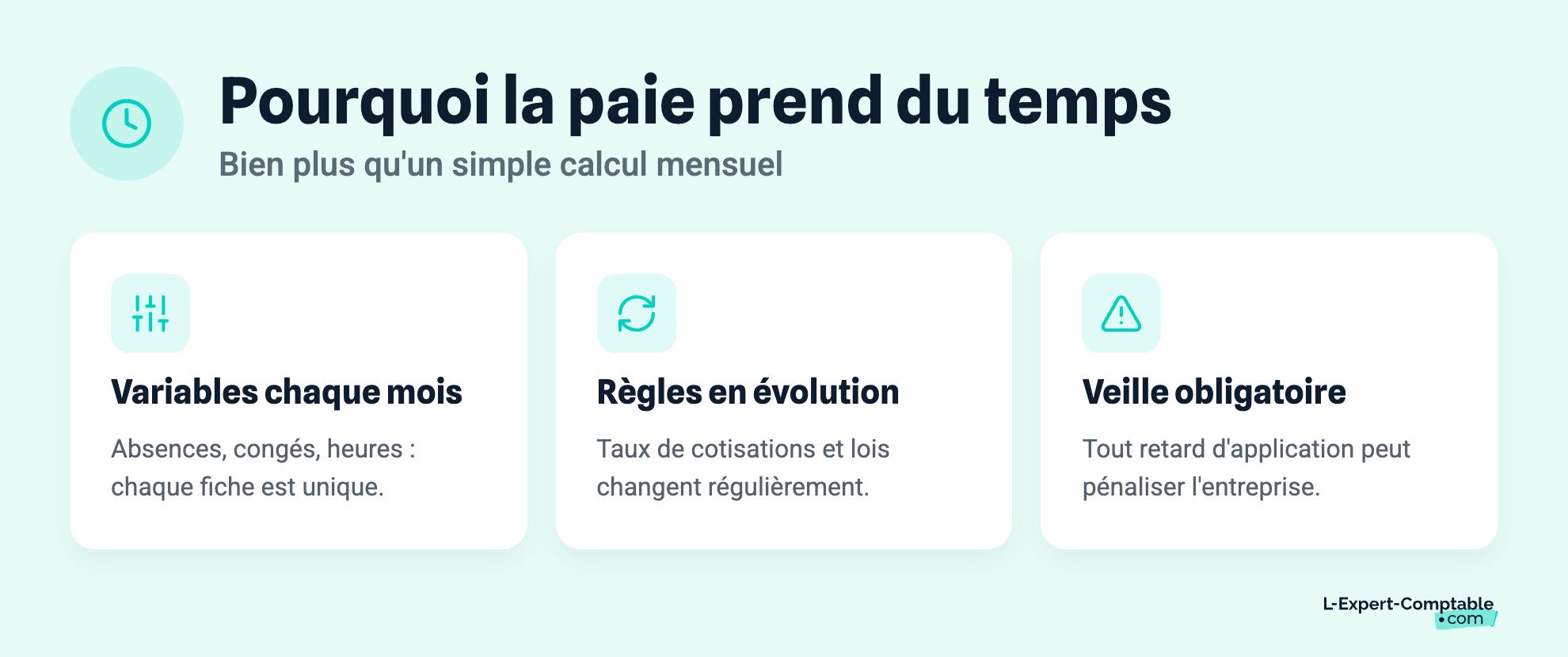 Pourquoi la paie prend du temps